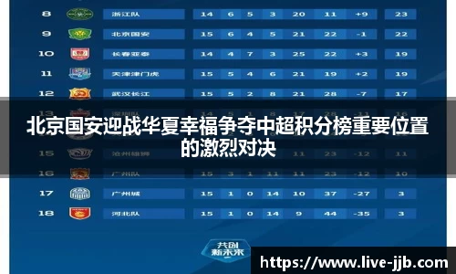 北京国安迎战华夏幸福争夺中超积分榜重要位置的激烈对决